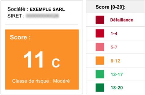 LE MOMENTO (MONTCHANIN) Chiffre daffaires, résultat, bilans。